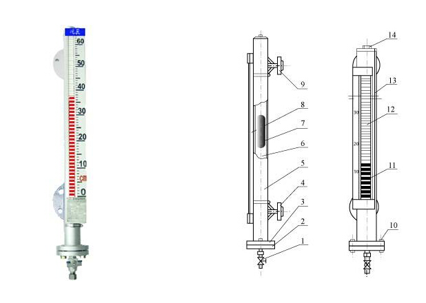 What are the types of liquid level meters