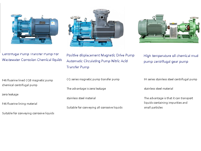 CIXIFM Flow Meter Metering Pump Level Transmitter