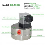 What kind of flow meter can be 