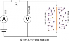 <strong>Working Principle of the PRN10 </strong>